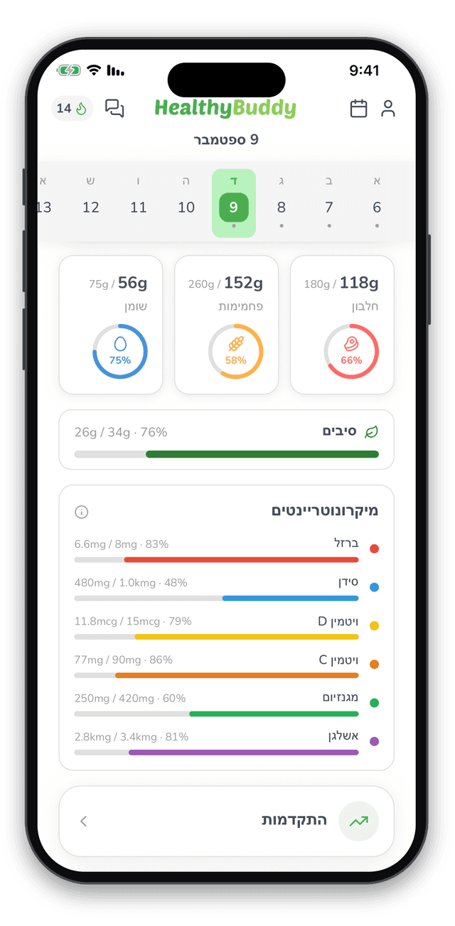 Healthy Buddy Nutrition